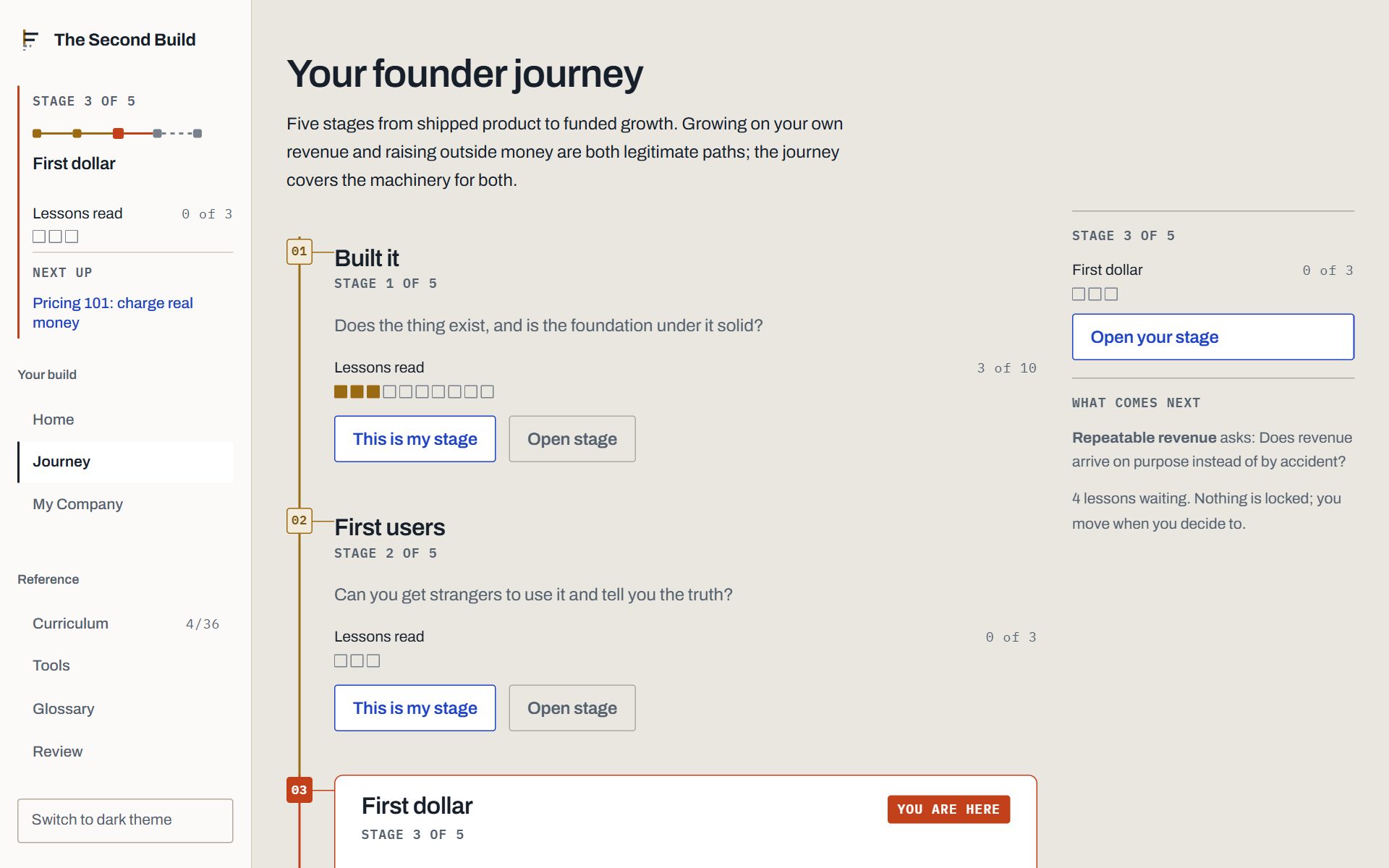 The journey page: five stages on a vertical datum line, the third stage marked as the founder's current one, with lessons read counted per strand.