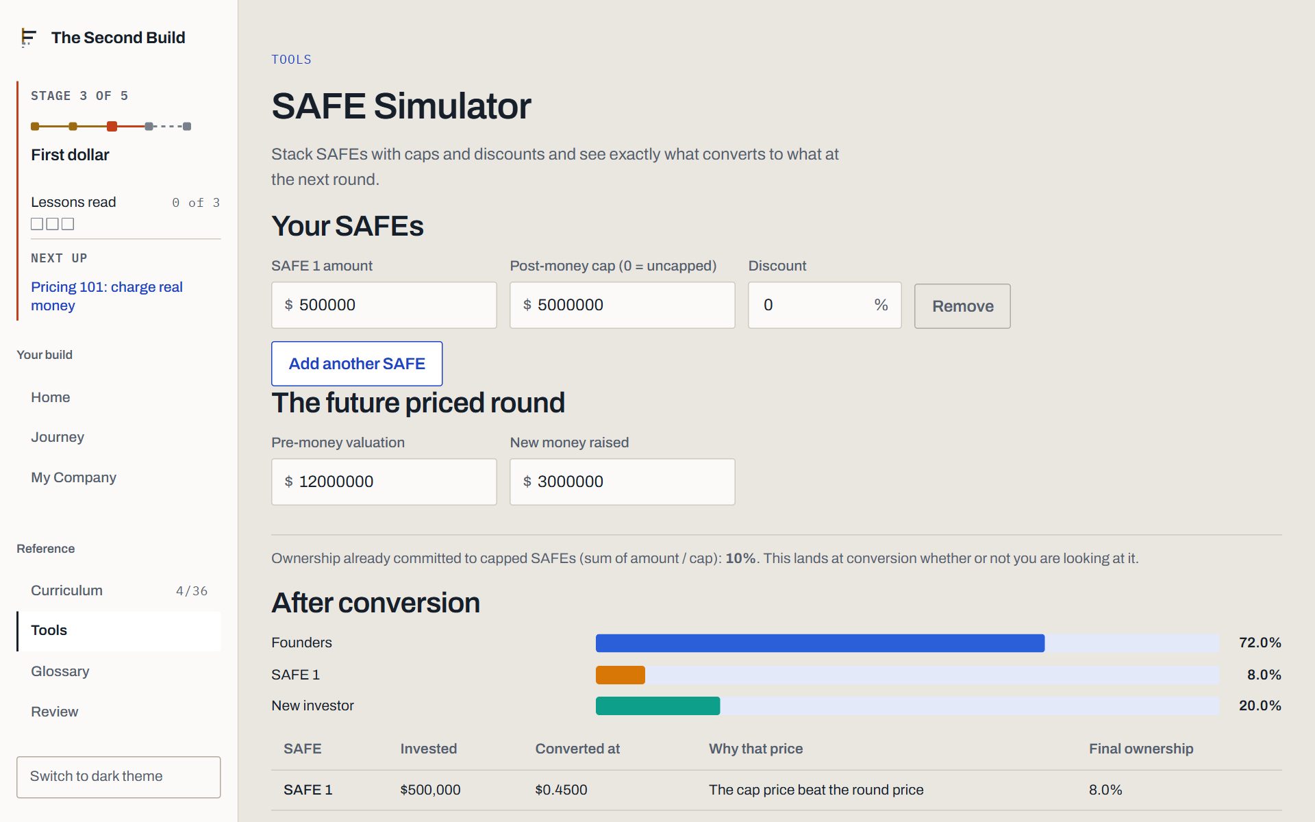 The SAFE simulator with a $500,000 SAFE at a $5M cap and a $12M priced round entered, showing founders at 72%, the SAFE at 8% and the new investor at 20% after conversion.